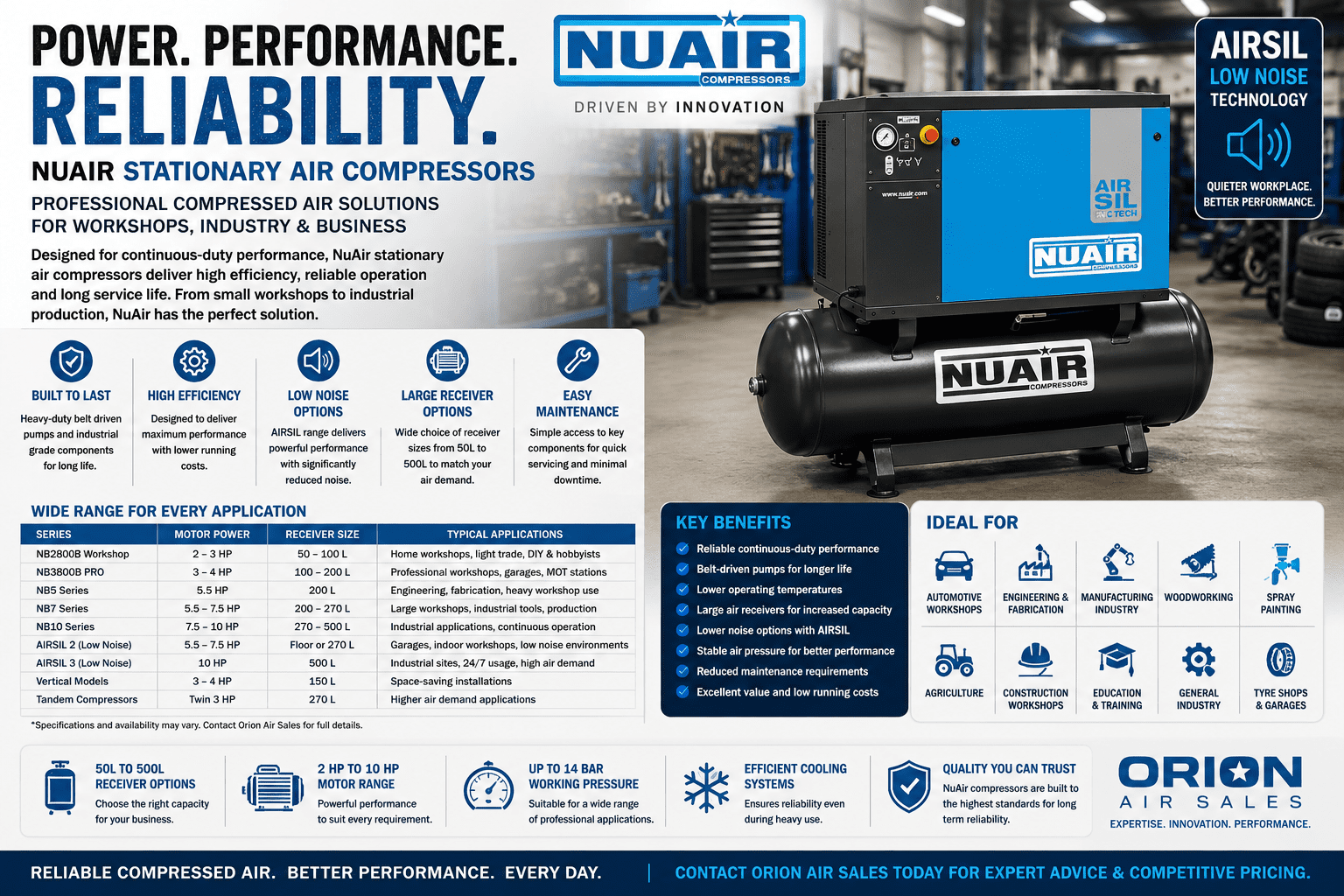 NuAir Stationary Air Compressors, Reliable Compressed Air for Workshops and Industry