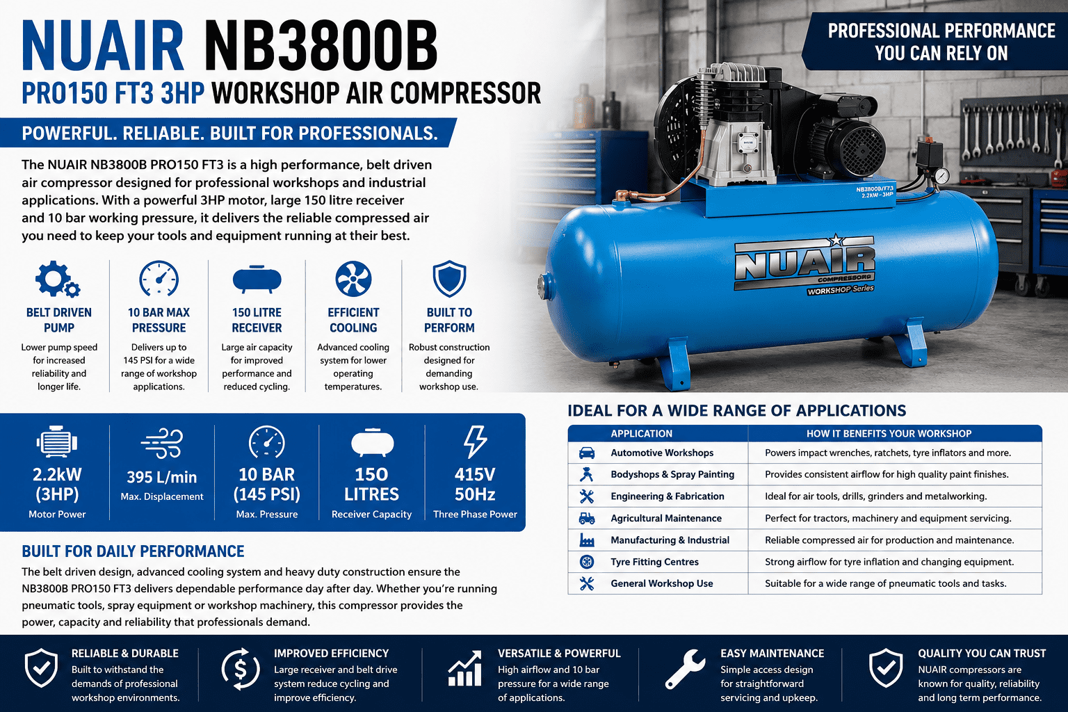 NUAIR NB3800B PRO150 3HP Workshop Air Compressor: Professional Compressed Air for Workshops
