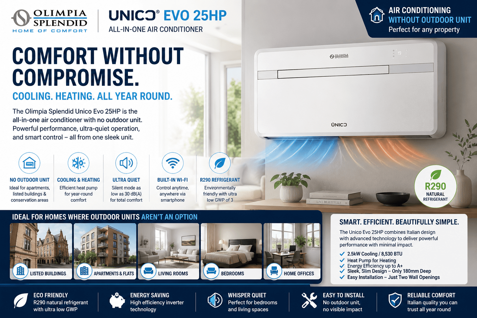 Olimpia Splendid Unico Evo 25HP, The Air Conditioner Without an Outdoor Unit