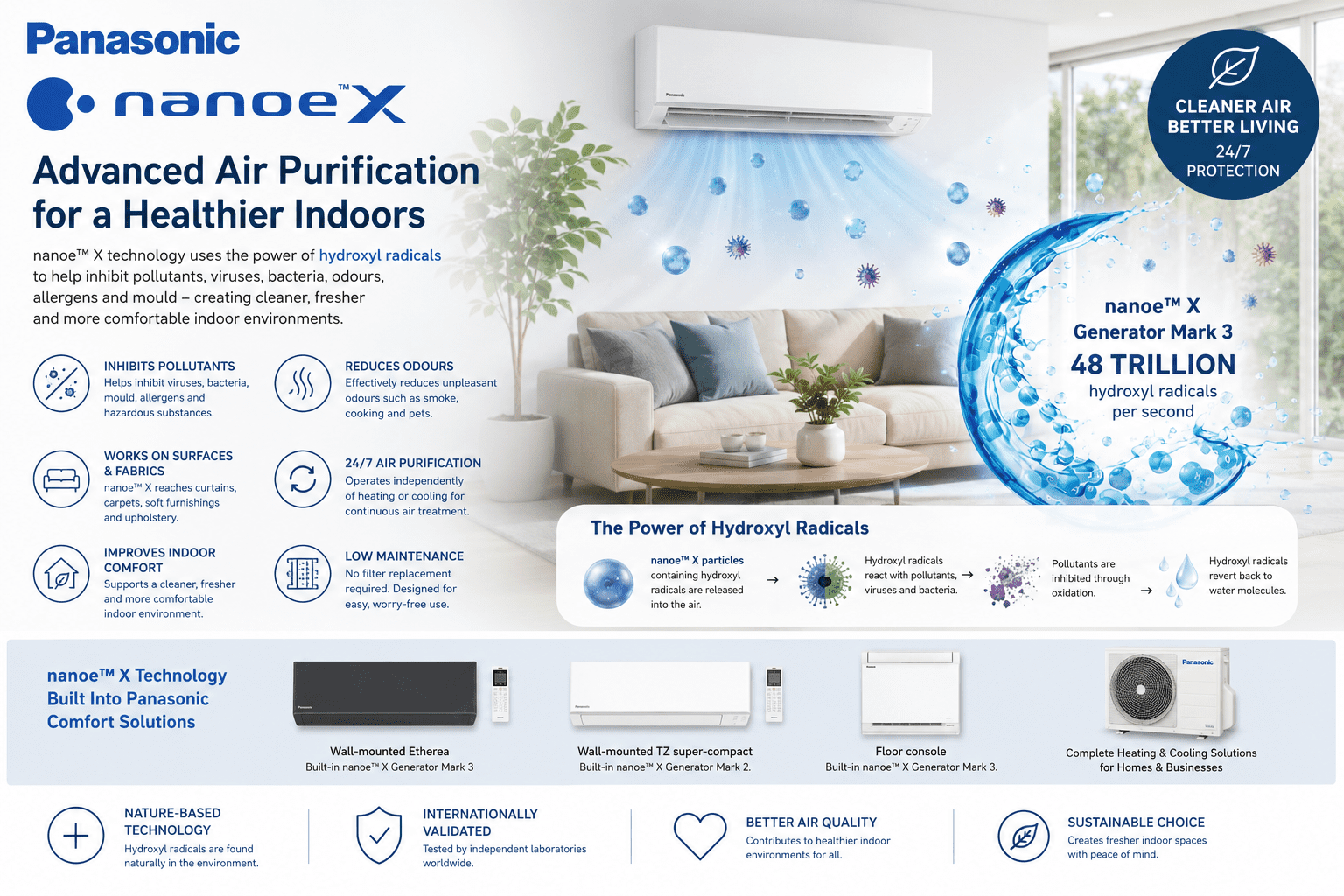 Panasonic nanoe™ X Technology, Advanced Indoor Air Quality for Modern ...
