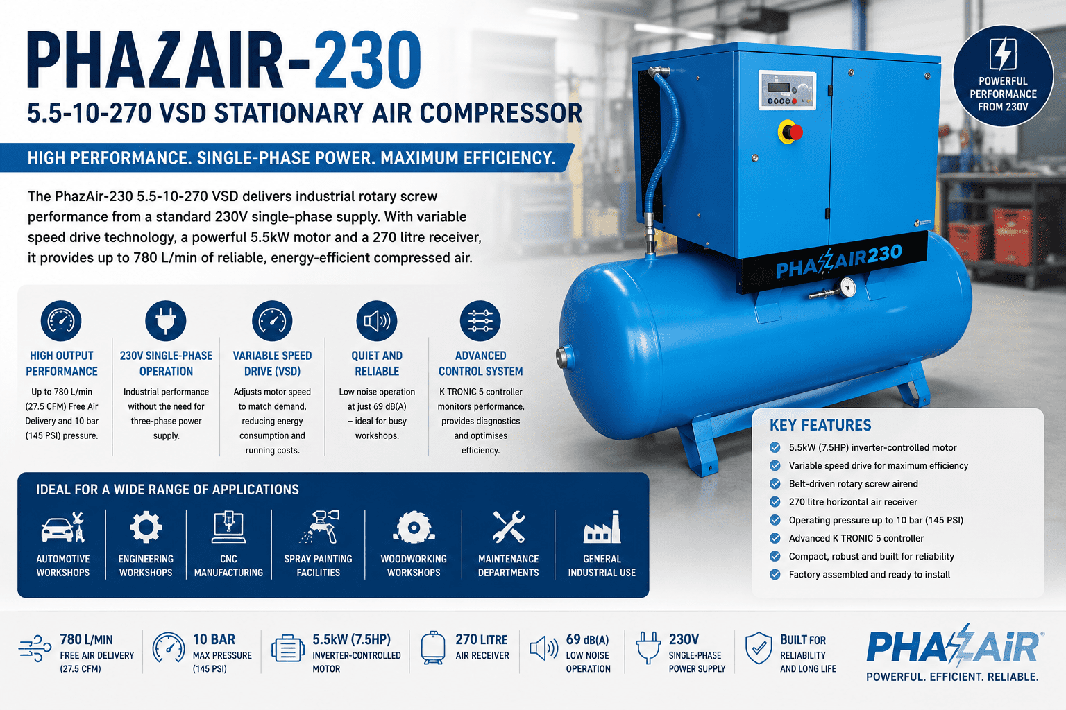 PhazAir-230 5.5-10-270 VSD Single-Phase  Stationary Screw Air Compressor: High-Performance