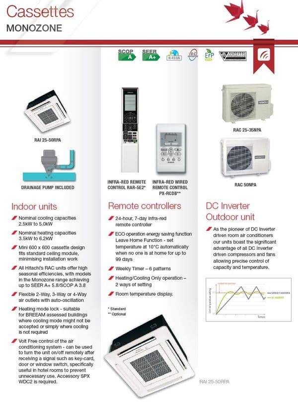 Hitachi Air Conditioning Mini Cassette RAI-35RPA Inverter Heat Pump 3.5Kw/12000Btu A+ 240V~50Hz