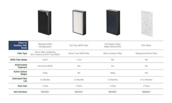 Aeramax PRO II 9544601 AeraMax Professional AM2 Carbon Filter (1pk)