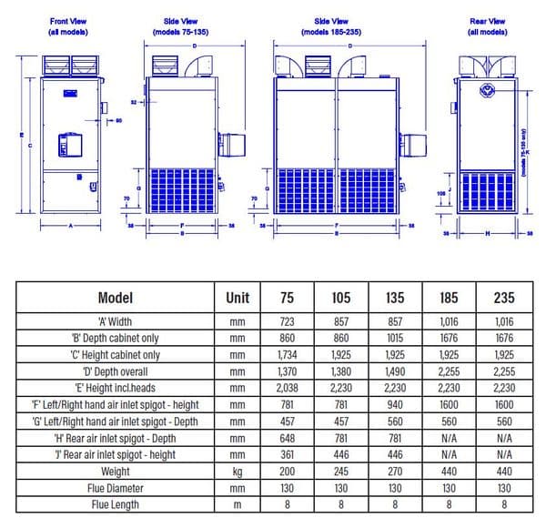 Combat ELG235 Natural Gas And LPG Fixed Elite Cabinet Heater 236Kw/800000Btu 415V~50Hz