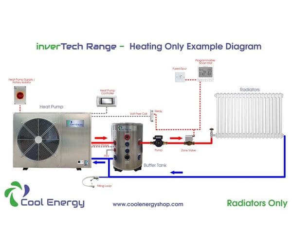 Cool Energy CE-iVT18PP250 inverTech Air Source Heat-pump 8.5kW-18.5kW 250L Tank Installation Kit
