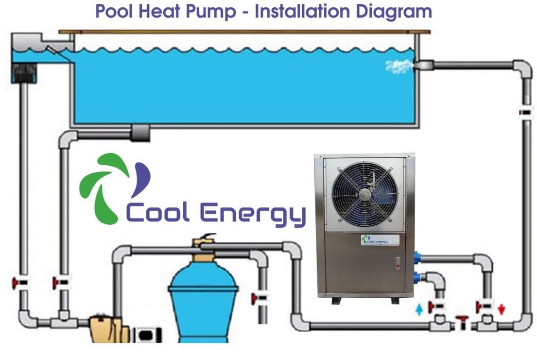 Cool Energy CEPH243PH Pools Spa s Hot Tubs & Ponds Air Source Heat
