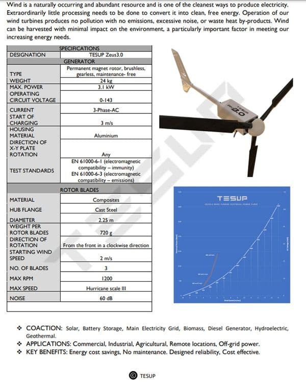 Cool Energy Zeus 3 Wind Turbine VAWT CE-WTZS3 with Fibreglass ...