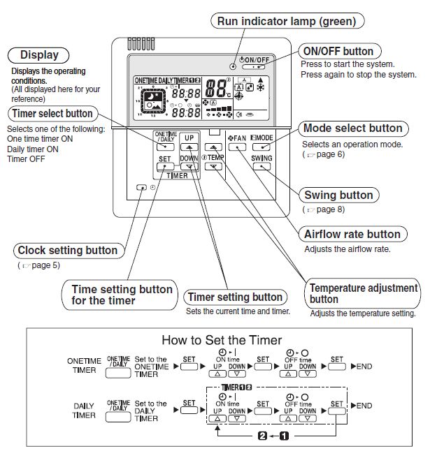 Daikin Air Conditioning BRC073 Wired Remote Control For FTXS, FTXG, FVXS, FTXM, FTXJ
