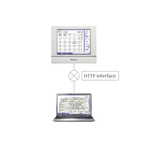 Daikin Air Conditioning DCM007A51 iTouch Manager open protocol software iTM HTTP interface