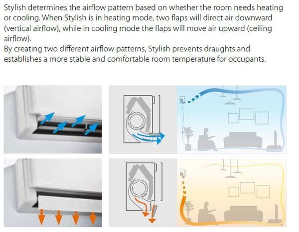 Daikin Air conditioning Multi 1 x 3MXM52A 2 x FTXA35AW 3.5Kw Wall Stylish Heat Pump R32 A+ 240V~50Hz