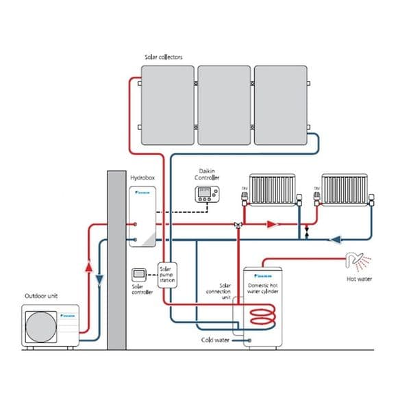 Daikin Altherma Low Temperature Air Source Heat-Pump Boiler System Installation Kit 240V/415V~50Hz