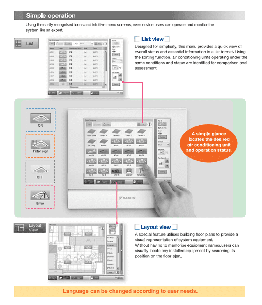 Daikin Intelligent Touch Manager Controller Centralised Control BMS