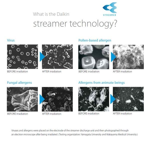 Daikin MC70LB Plasma Ioniser Titanium Apatite Anti Bacterial & Virus Air Purifier 240V~50Hz