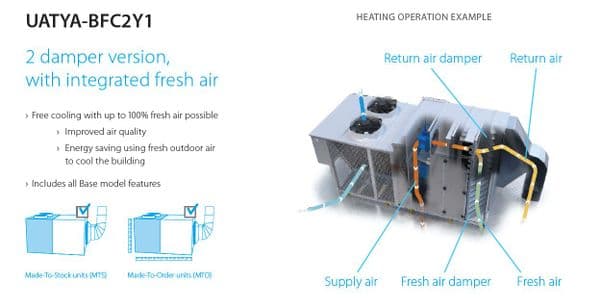 Daikin UATYA150BFC2Y1 Rooftop AC Packaged Fresh Air Heat Pump 150Kw/510000Btu 415V~50Hz