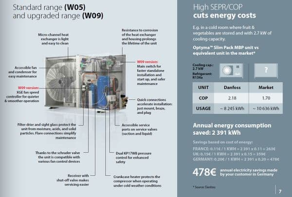 Danfoss Optyma Frozen Food EVS201/BED OP-LSQM026AJW05G -21 DegC 5M3 Room Coldroom Kit