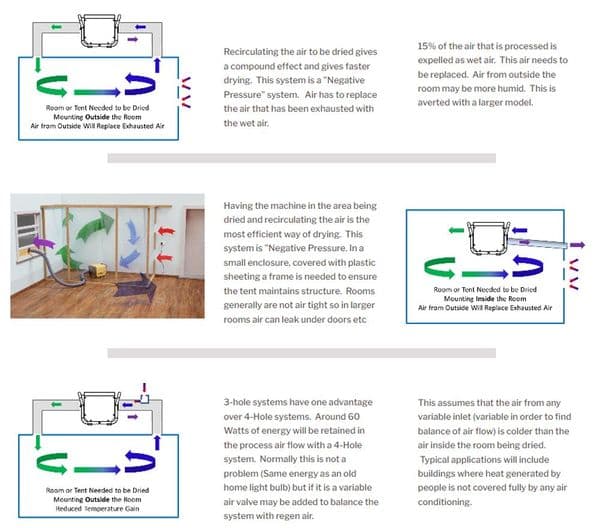 Ecor-Pro DH2500 INOX DryFan 35L Stainless Steel Desiccant Dehumidifier 230V~50Hz