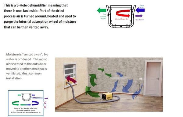 Ecor-Pro DH2500 INOX DryFan 35L Stainless Steel Desiccant Dehumidifier 230V~50Hz