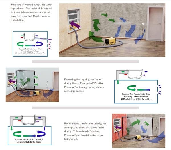 Ecor-Pro DH3500 INOX DryFan 45 Litre Stainless Steel Desiccant Dehumidifier 240V~50Hz