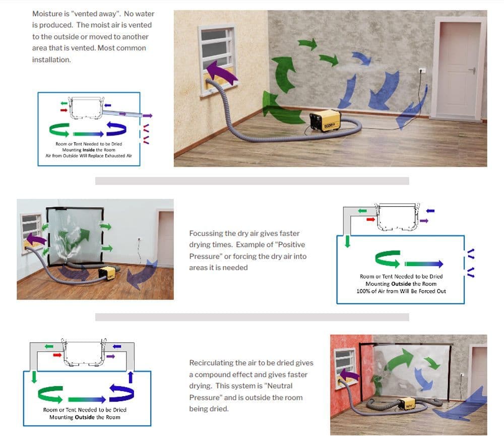 EcorPro EPD300 RESTO DryFan Low Temp Desiccant Dehumidifier 50Litres