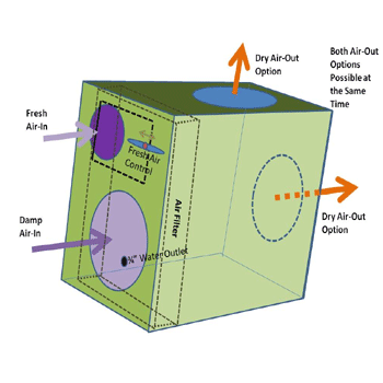 Ecor-Pro LD800 Filter Single for LD800