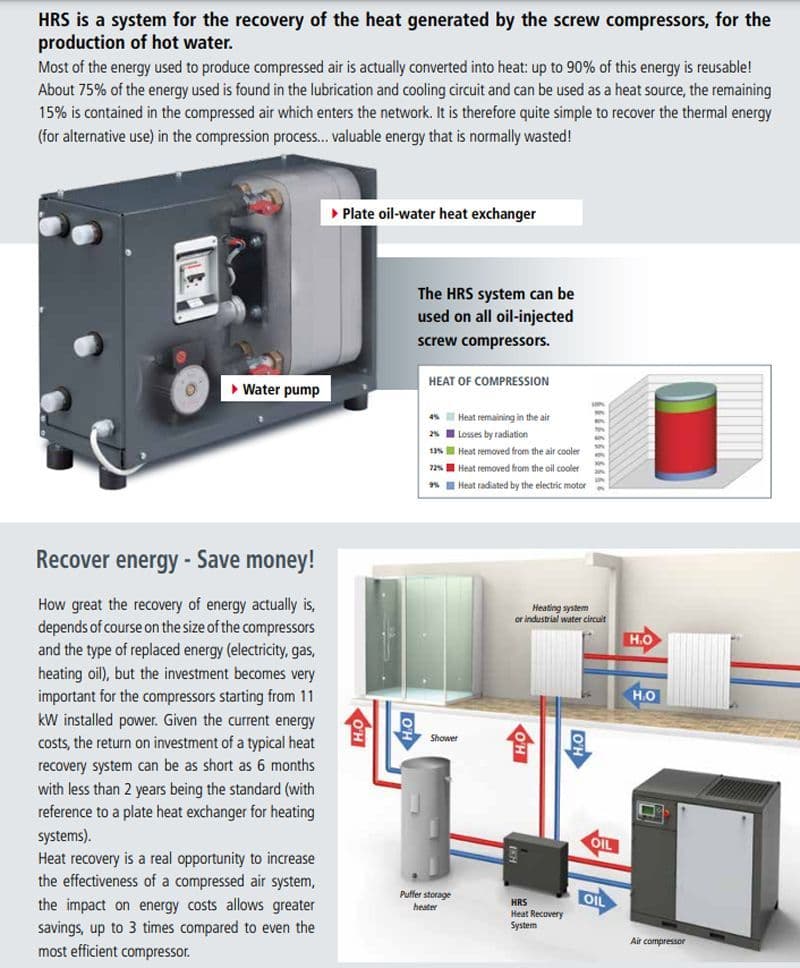 Fini HRS75 Heat Recovery Air to Water for Compressed Air Systems 45 ...