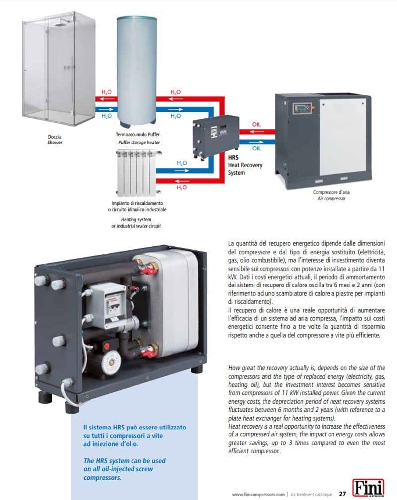 Fini HRS75 Heat Recovery Air to Water for Compressed Air Systems 45