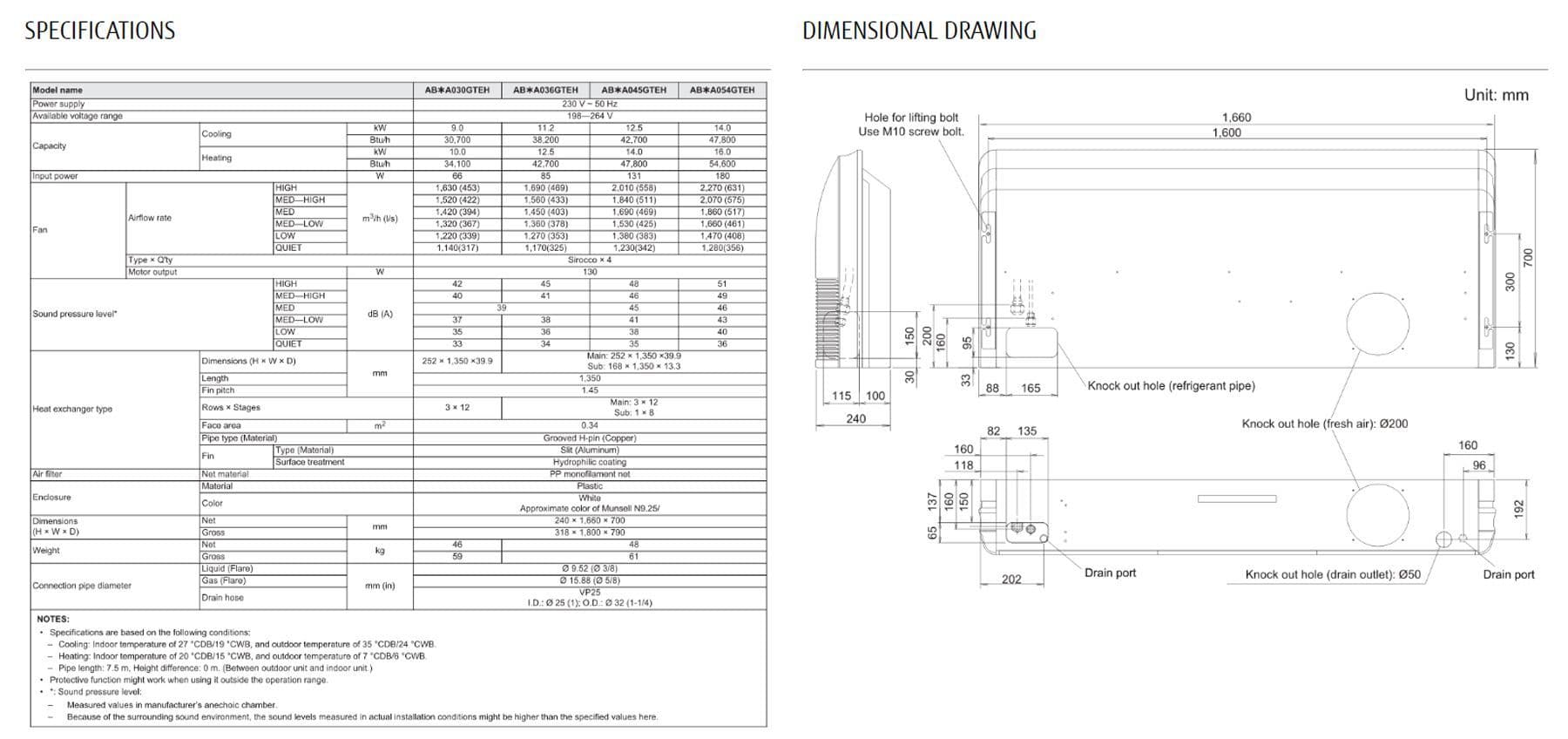 Fujitsu Air conditioning ABYA036GTEH VRF Ceiling Suspended Indoor Unit ...