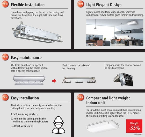 Fujitsu Air Conditioning AIRSTAGE ABEG36KRTA AOEG36KBTB Ceiling Mounted Heat Pump 10Kw/36000Btu 220V