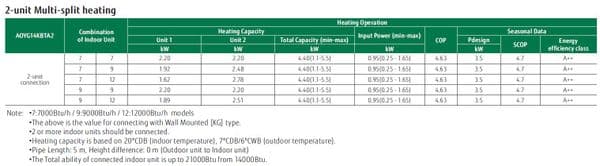 Fujitsu Air Conditioning AOYG14KBTA2 Heat Pump 2 x ASYG07KGTB 2Kw/7000Btu Wall R32 A+++ 240V~50Hz