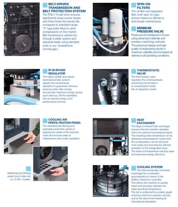 G-TEC 15-8 270 DF Screw Air Compressor Receiver Dryer Dual Filtration 20Hp 15Kw 2150L/Min 3Ph