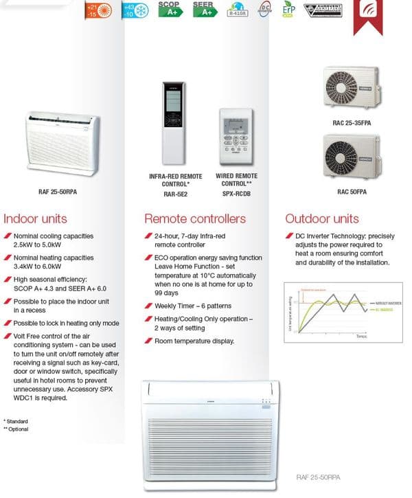 Hitachi Air Conditioning Floor Mounted RAF-25RPA Inverter Heat Pump 2.5Kw/9000Btu A+ 240V~50Hz