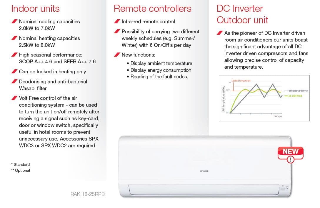 Hitachi Air Conditioning Wall Mounted RAK18RPB Performance Install Pack