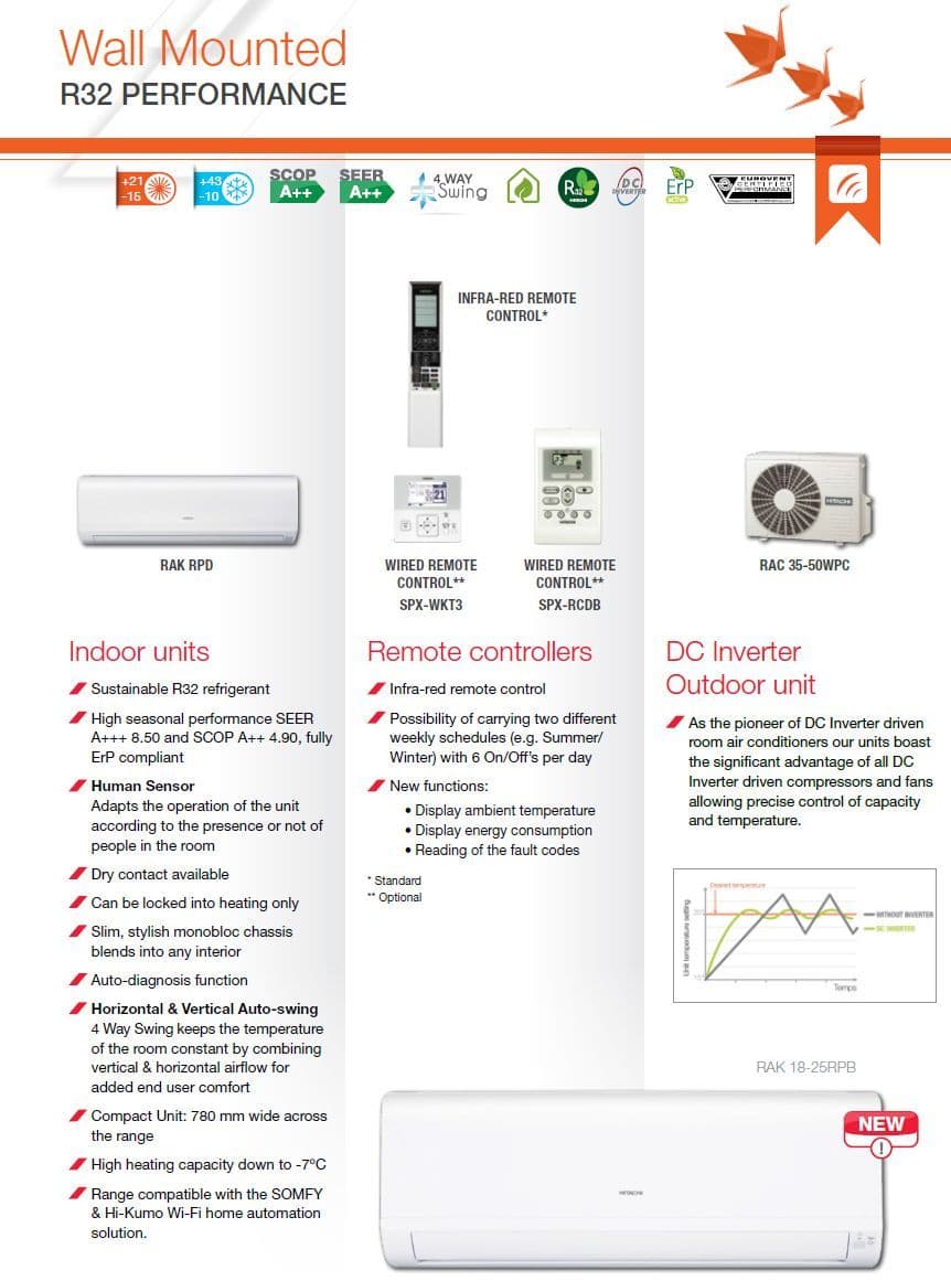 Hitachi Air Conditioning Wall Mounted RAK25RPE Performance Heatpump 2