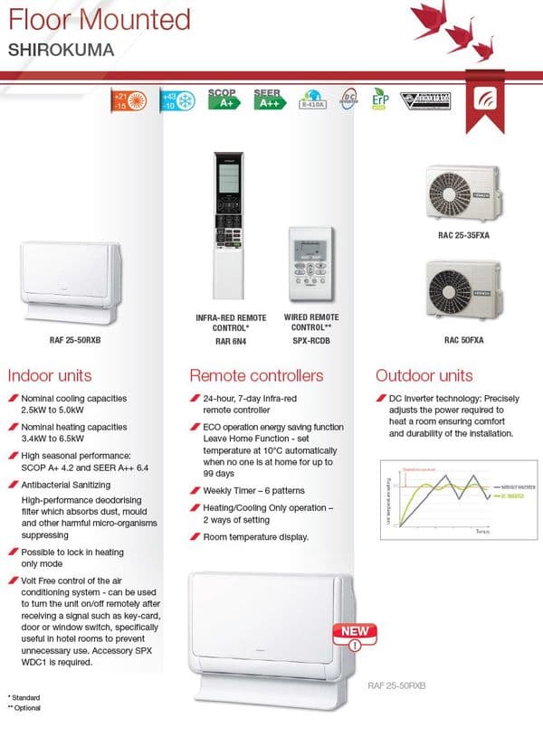 Hitachi Shirokuma Floor Mounted RAF-35RXB Inverter Heat Pump  3.5Kw/12000Btu A++ 240V~50Hz