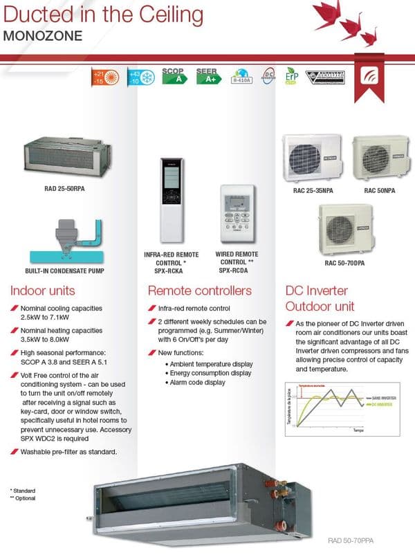 Hitachi Air Conditioning Ceiling Concealed Ducted RAD-35RPA Inverter Heat Pump 3.5Kw/12000Btu A 240V~50Hz