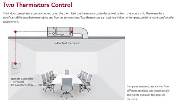 LG Air Conditioning UM36RN20 Concealed Ducted Heat Pump Inverter 10Kw/36000Btu A+ R32 240V/415V~50Hz