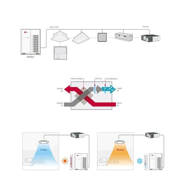 Lg Air Conditioning LZ-H050GXN4 Heat Recovery Ventilator With DX Coil 5Kw 240V~50Hz