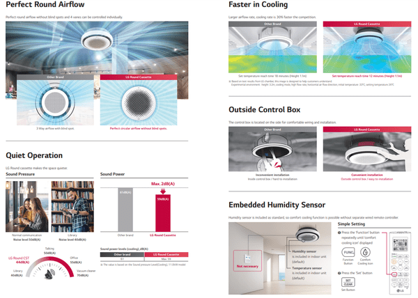 LG Air Conditioning UT36F.NY0+UUD1.U30 Standard Commercial Round Cassette 10Kw/36000Btu A+
