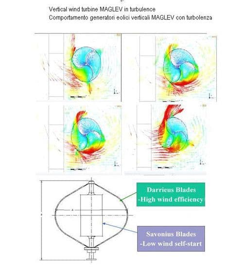 MAGLEV Vertical wind turbine 400W (grid-tie)