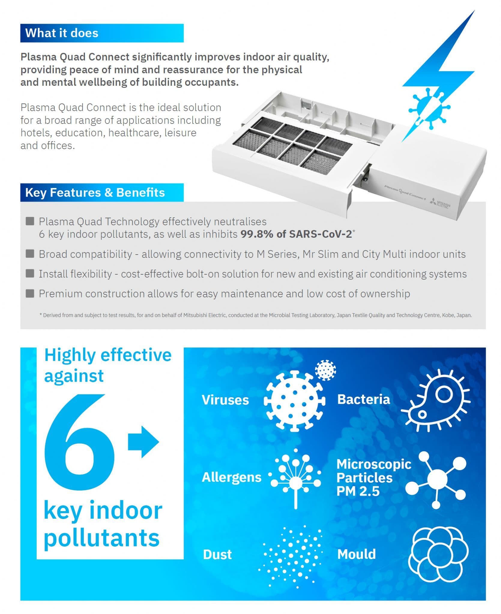 Mitsubishi Electric Air Purifier PACSK51FTE Plasma Quad Connect
