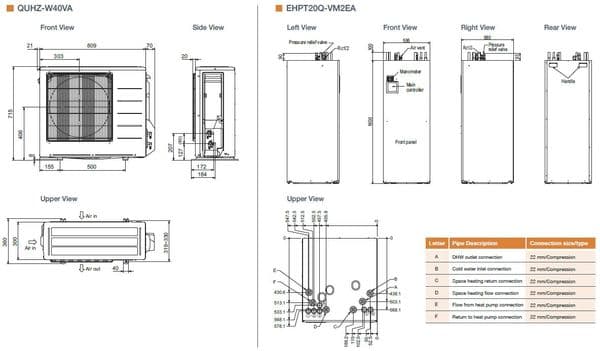 Mitsubishi Electric Ecodan QUHZ-W40VA / EHPT20Q-VM2EA Air Source Heat Pump With Thermal Store 4Kw A+