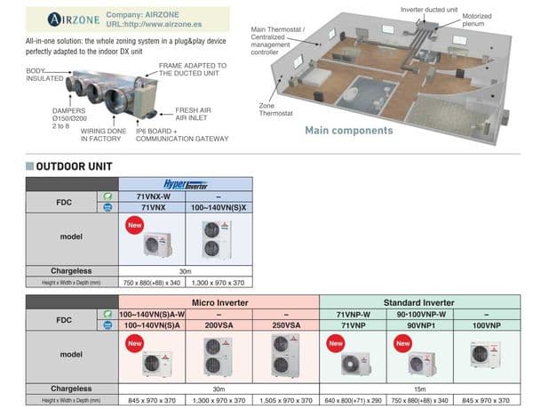 Mitsubishi Heavy Industries Air Conditioning FDU100VH FDC100VNA-W Ducted Concealed Micro 10Kw 1P