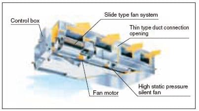 Mitsubishi Heavy Industries Air Conditioning FDU280VH Ducted 28Kw/95000Btu Heat Pump R32 415V~50Hz