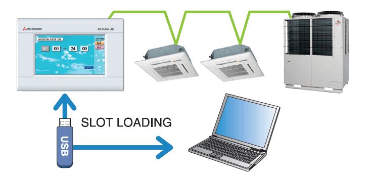 Mitsubishi Heavy Industries Air Conditioning SC-SL4-BE Touch panel centralised controller multi function of up to 128 indoor units+electricity usage