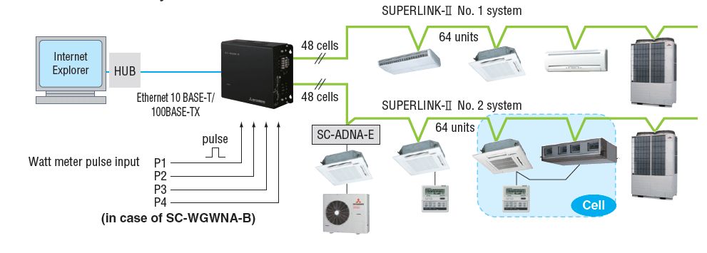 Mitsubishi Heavy Industries Air Conditioning SC-WGWN-A Web gateway for PC Windows central control of