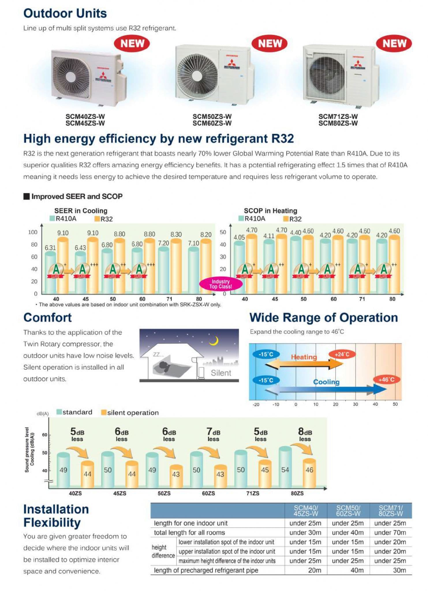 Mitsubishi Heavy Industries Air Conditioning SCM100ZS-S x
