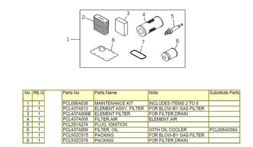 Mitsubishi Heavy Industries Spares Part PCL006A038 MAINTENANCE KIT For GHCP 450,500 HMTE4 R407C