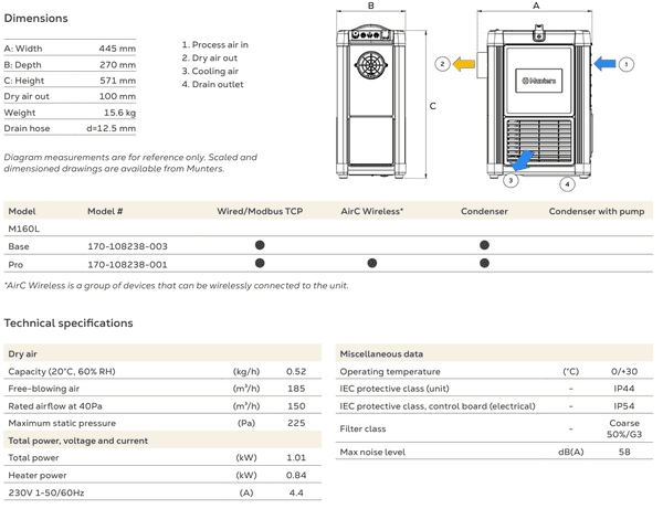 Munters Comdry M160L Low energy Desiccant Dehumidifier 240V~50Hz