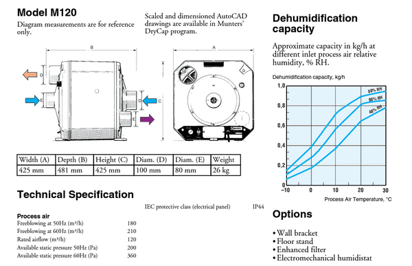 Munters M120 Shock Proof portable Desiccant Dehumidifier -40/+40 ºC 120m³/h 1.3Kw 110/240V~50/60Hz