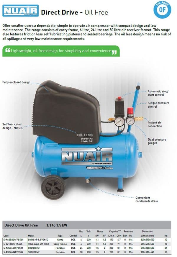 NuAir S-8213885FPS505 Roll Cage OM195/6 Caged Portable Air Compressor Direct Drive Oil Free 7.1CFM